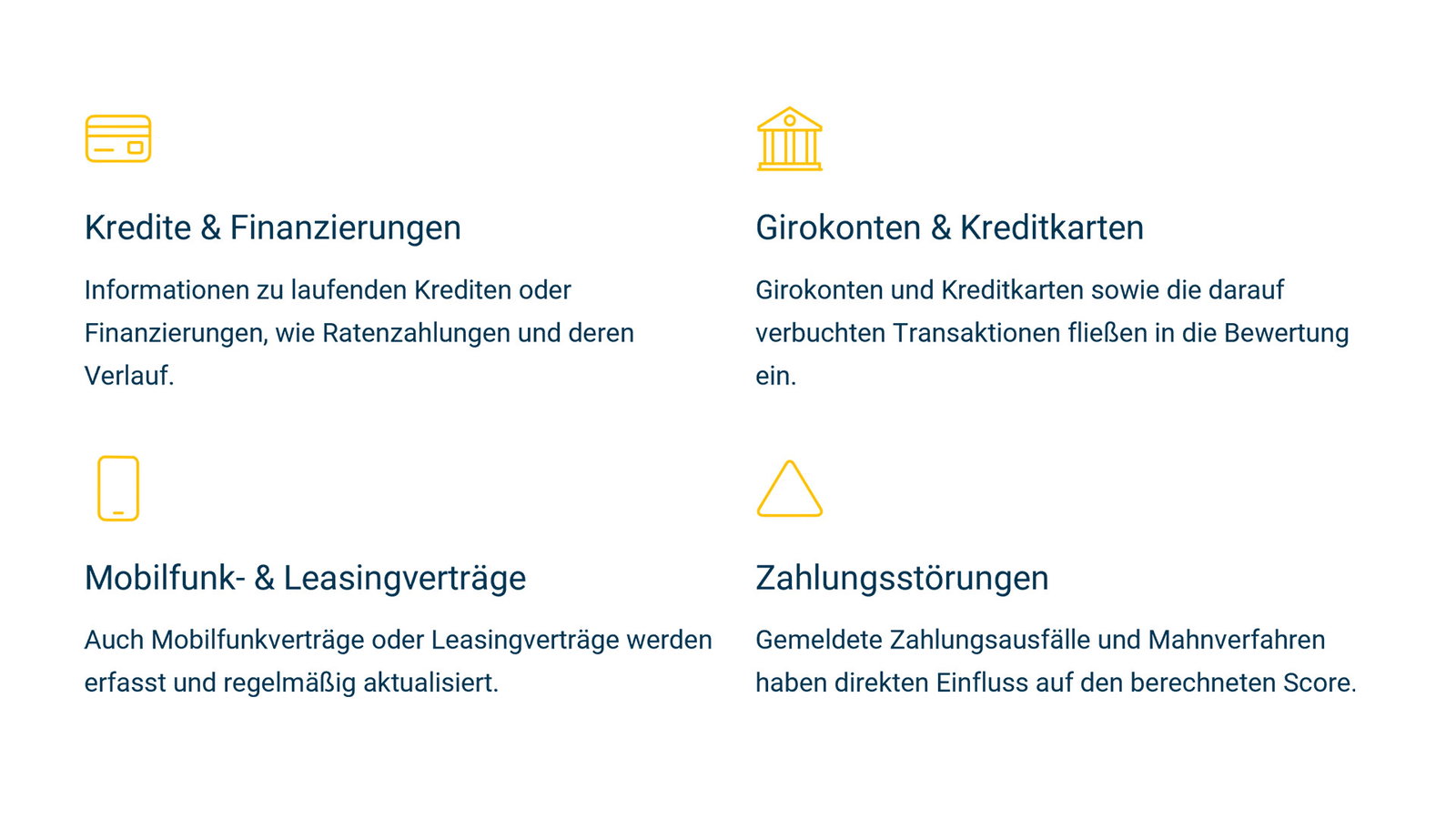 Smava Infografik über Kredite und Girokonten