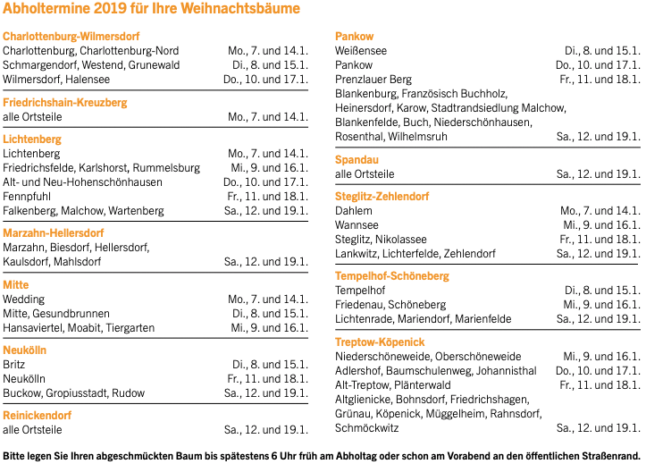 weihnachtsbaeume 2019